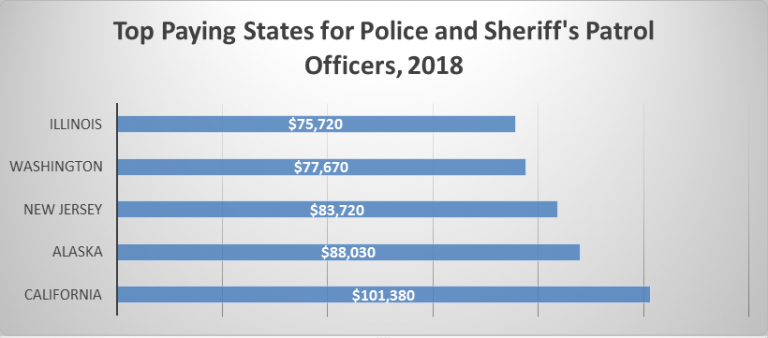 police-officer-salary-in-the-us